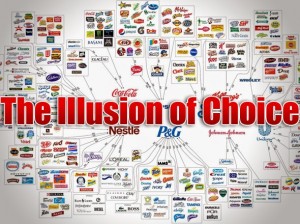 illusion-of-choice infographie